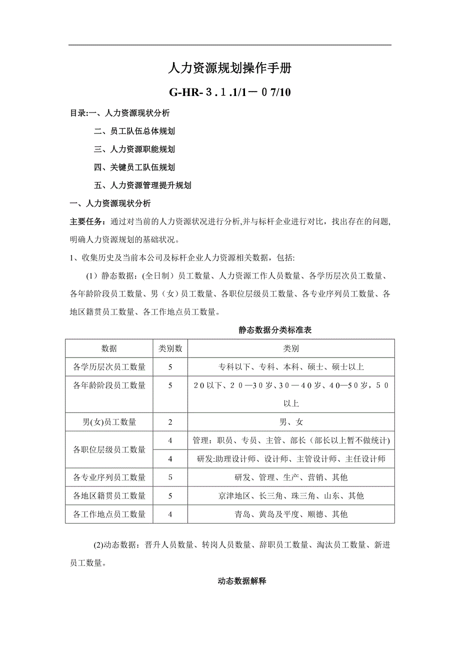 人力资源规划操作手册表格_第1页