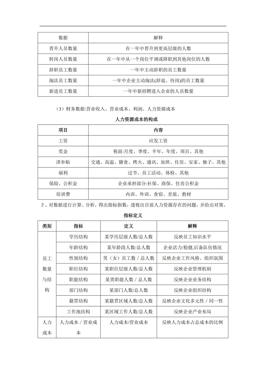 人力资源规划操作手册表格_第2页