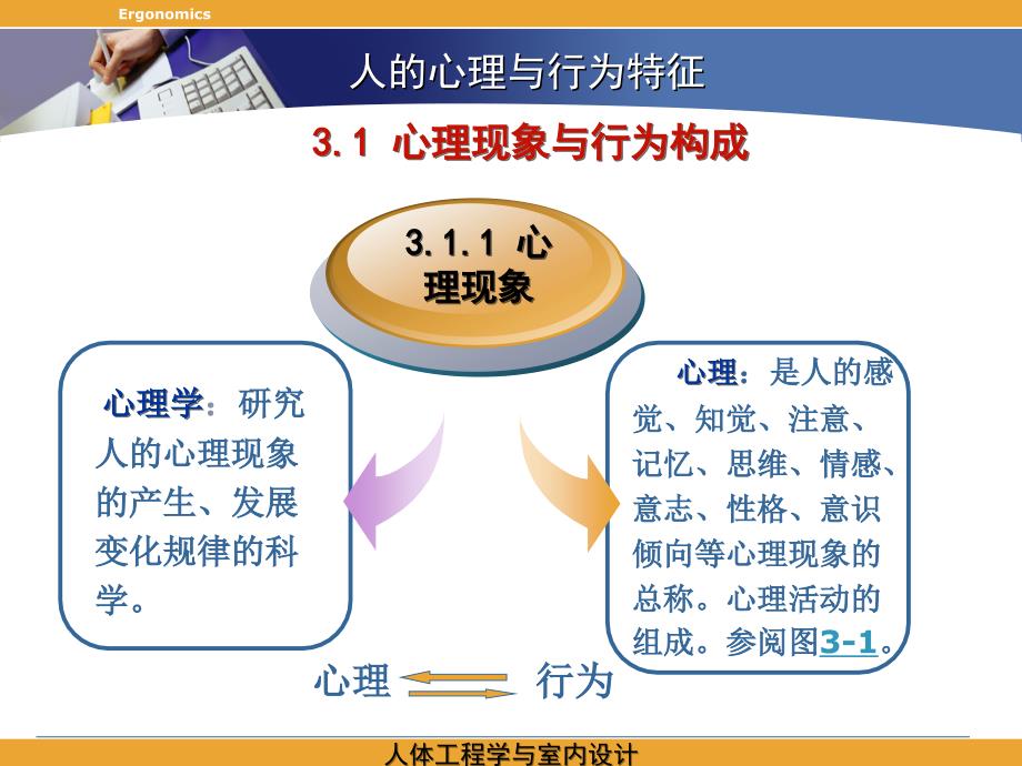 3人的心理与行为特征PPT课件_第2页