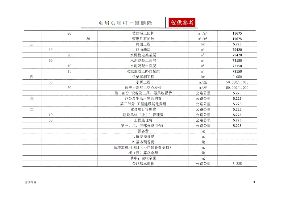 高速公路概预算【知识资料】_第3页