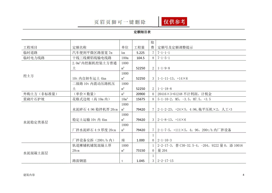 高速公路概预算【知识资料】_第4页