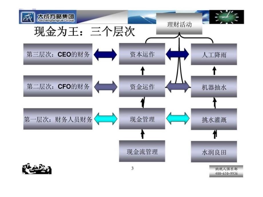 现金流管理-风险控制与价值创造_第3页