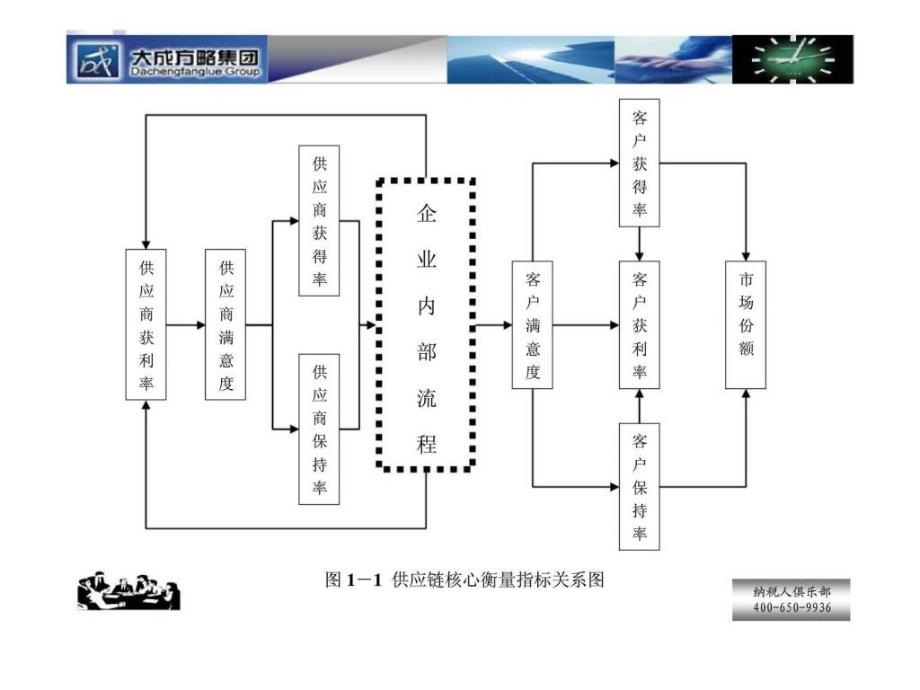 现金流管理-风险控制与价值创造_第4页