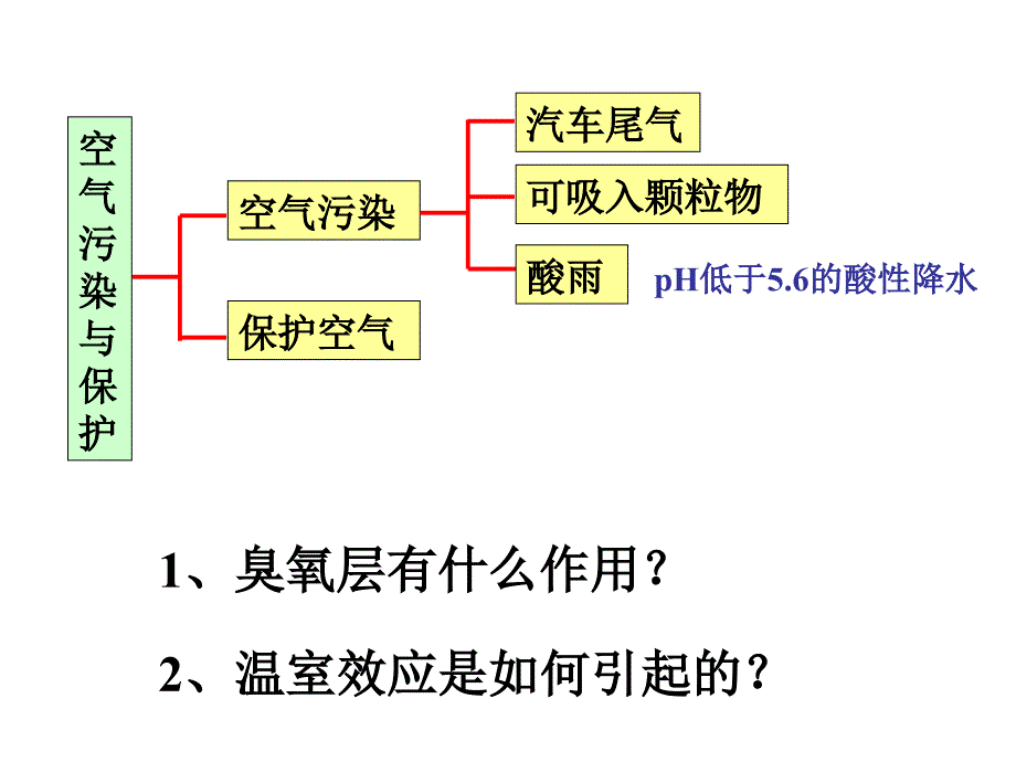 114金属（2014中考复习科学-1）_第2页