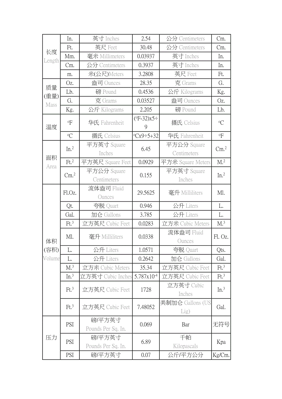 常用法定计量单位换算表.doc_第4页