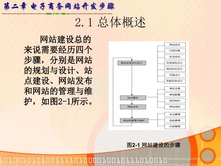 第二章 电子商务网站开发步骤_第3页