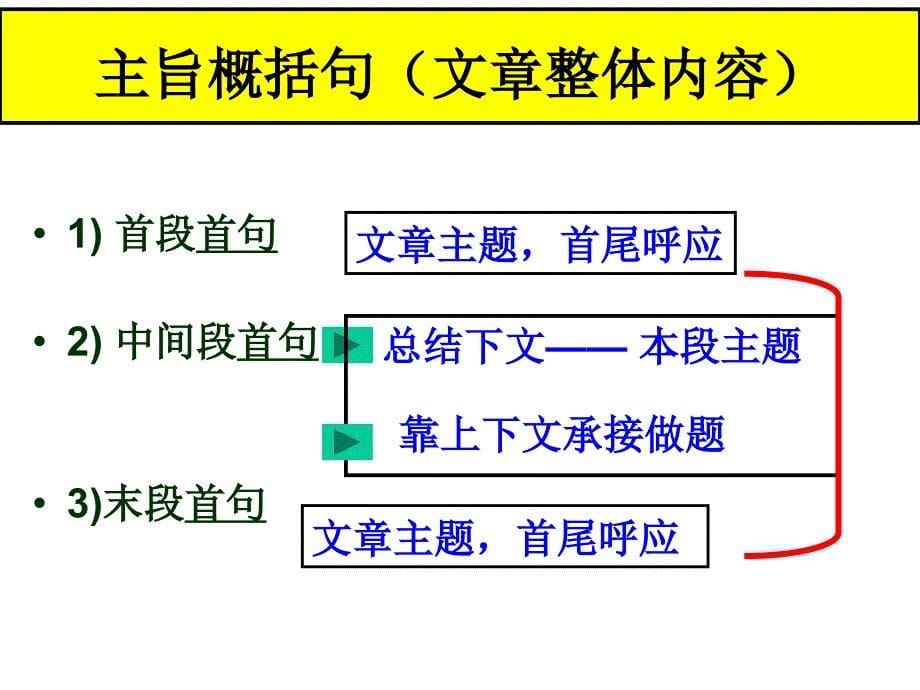 初中阅读七选五做题技巧教学资料_第5页