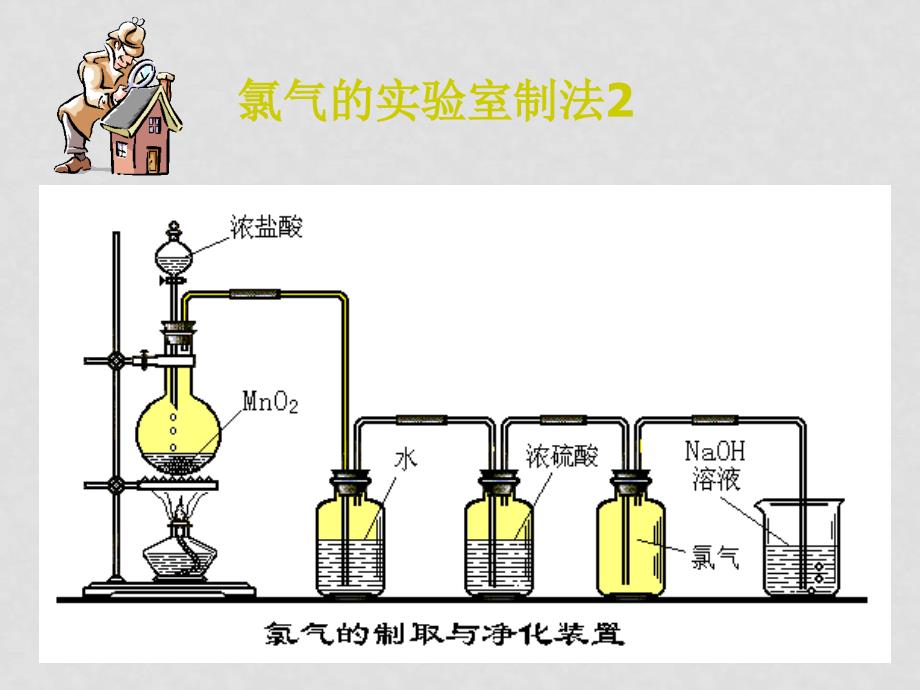 高一化学必修1 第四章第二节 富集在海水中的元素—氯 ppt_第4页