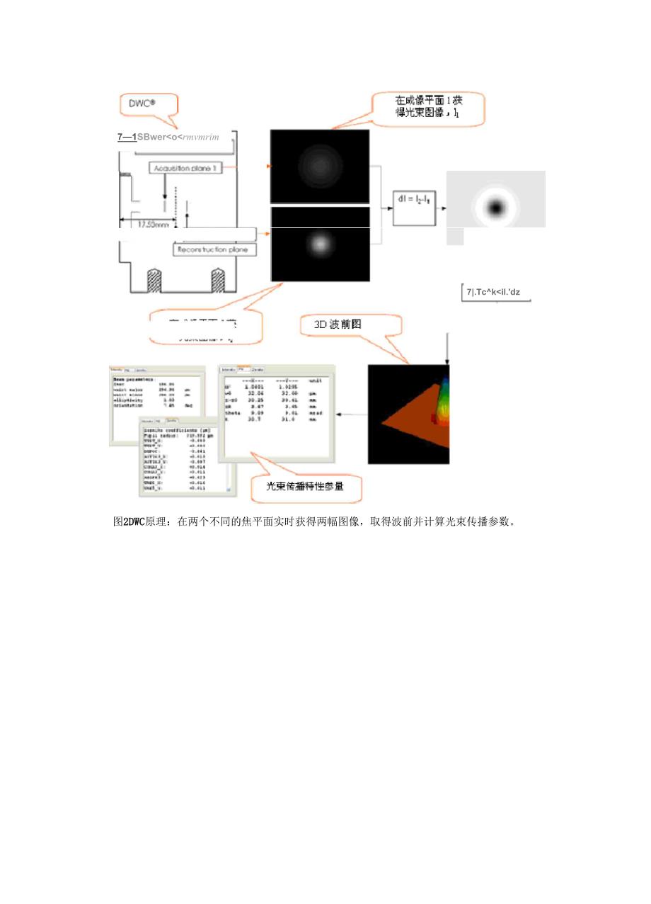 利用光束质量分析仪测量M2_第3页