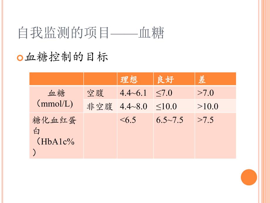 糖尿病的自我监测.ppt_第5页