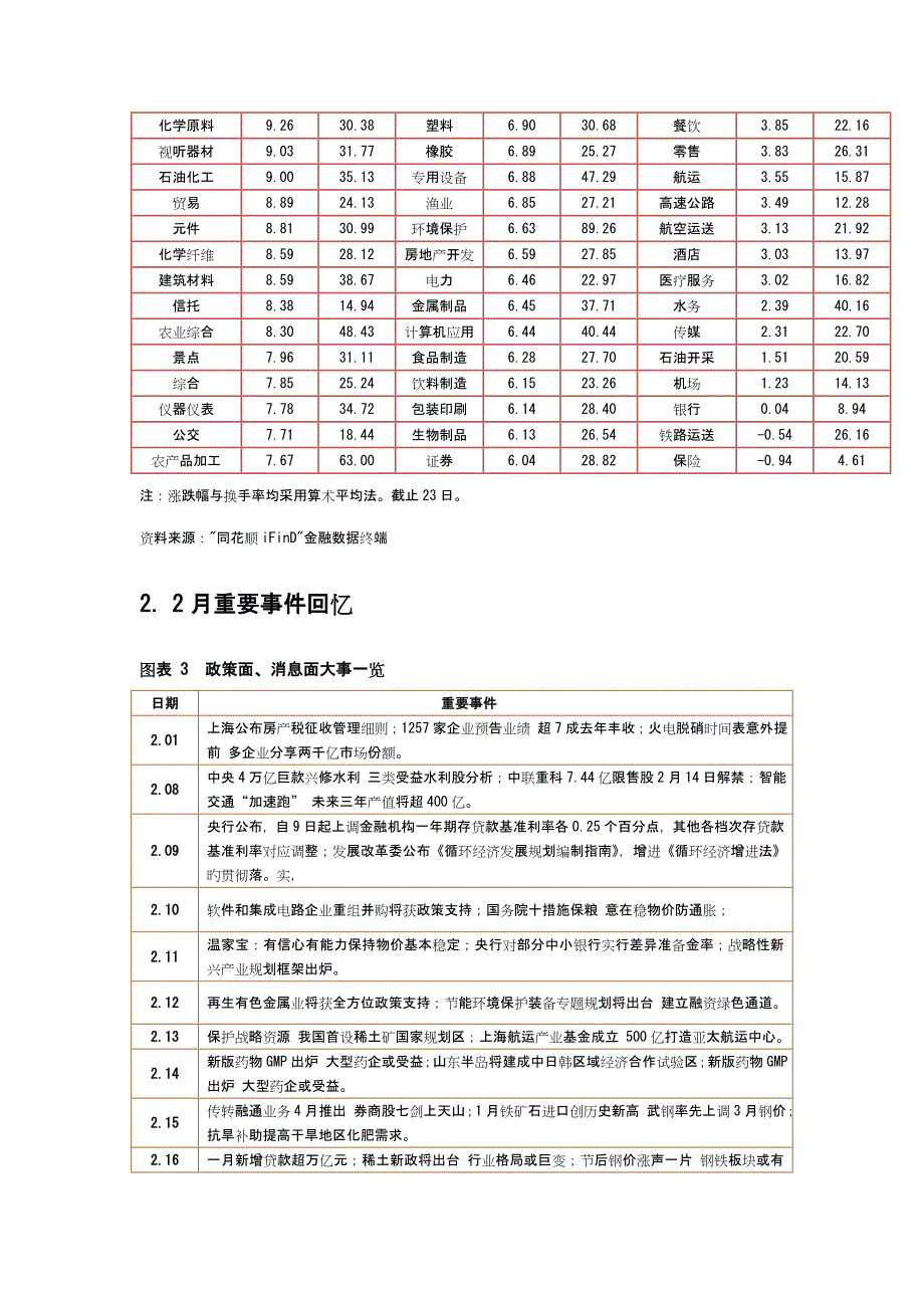 股投资策略_第3页