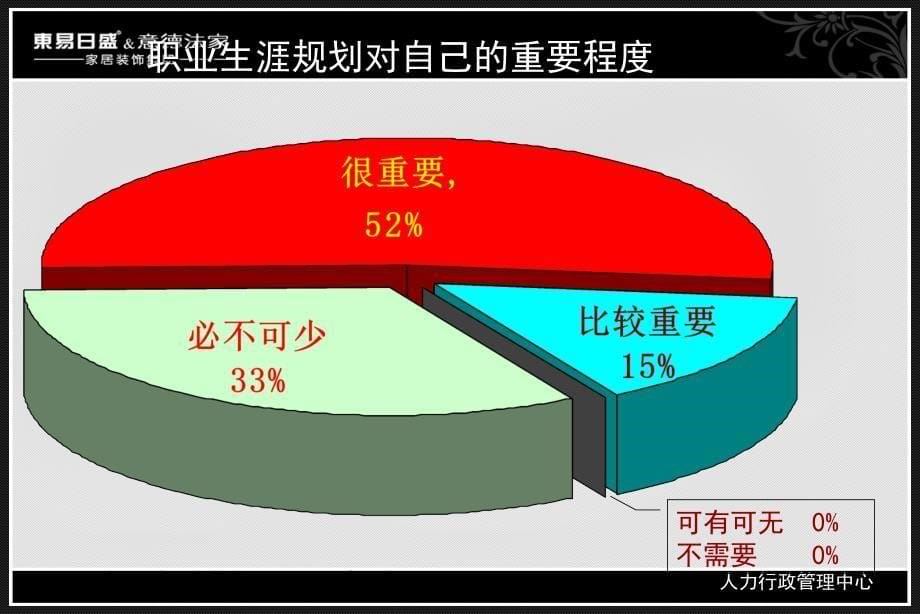 集团新员工培训-职业生涯规划PPT课件_第5页