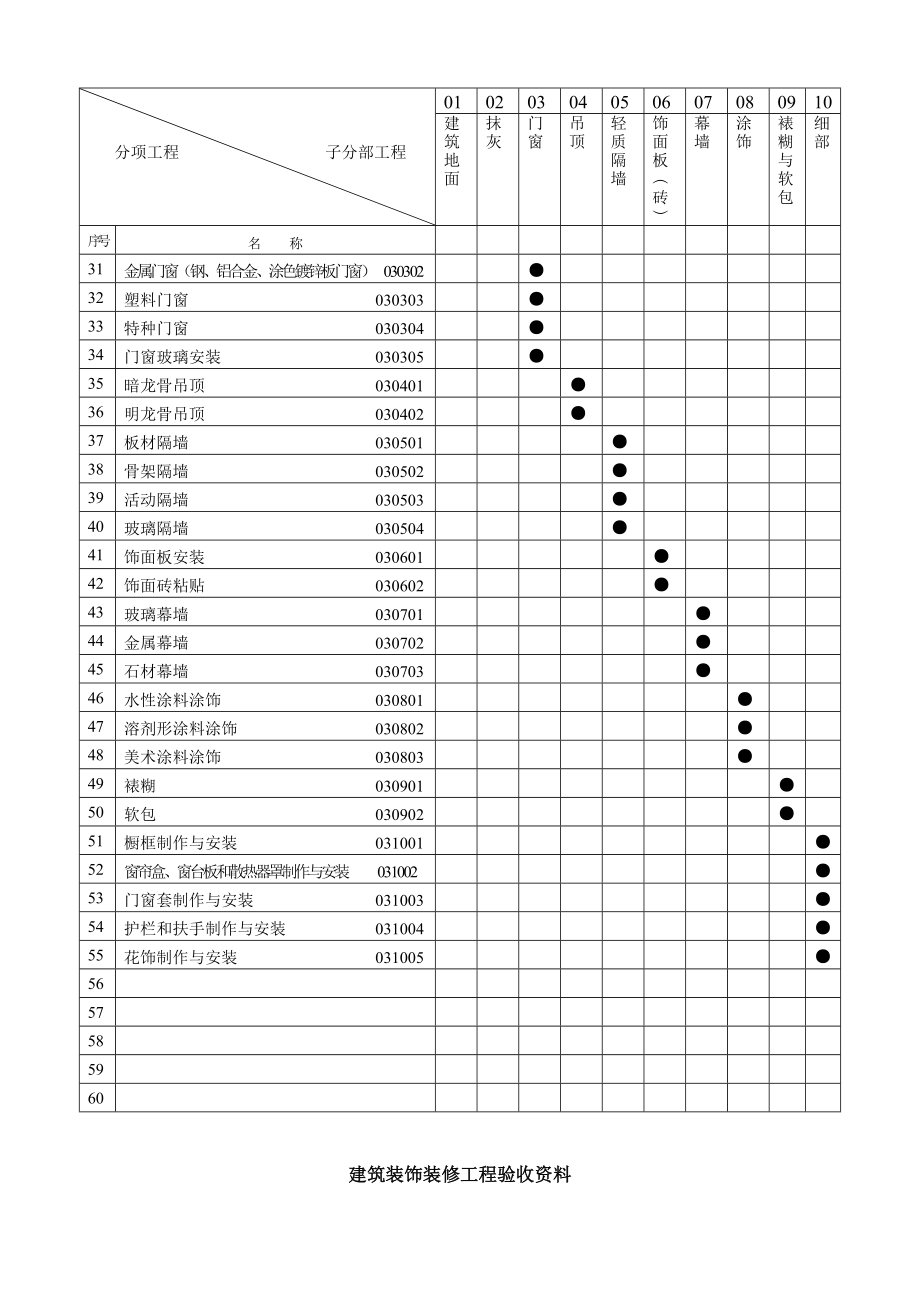 建筑装饰装修工程检验批质量验收记录表_第2页