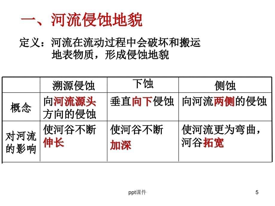 河流侵蚀地貌和堆积地貌ppt课件_第5页