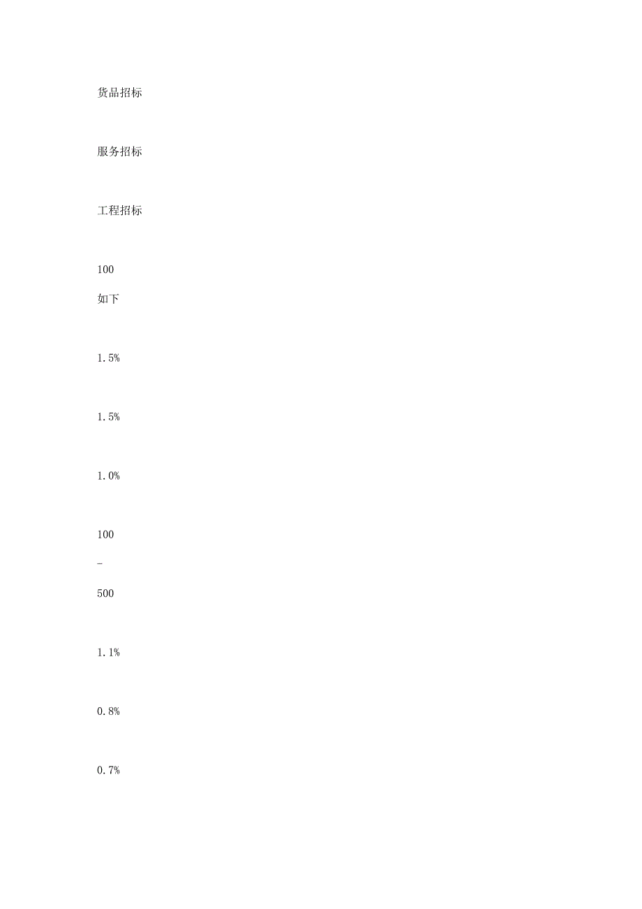 土地一级开发专项项目构成_第5页