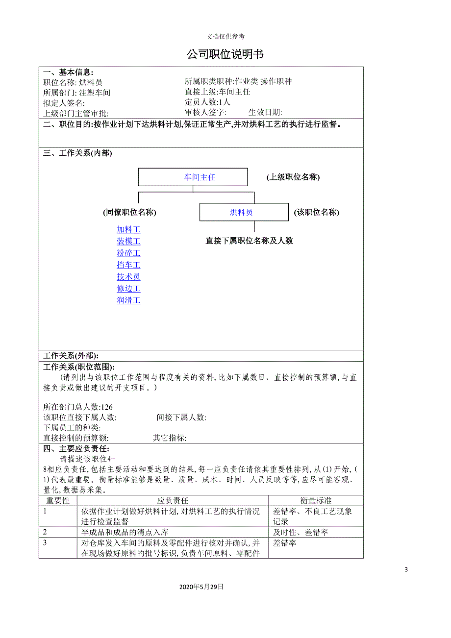 大型汽车零部件公司注塑车间烘料员职位说明书.doc_第3页