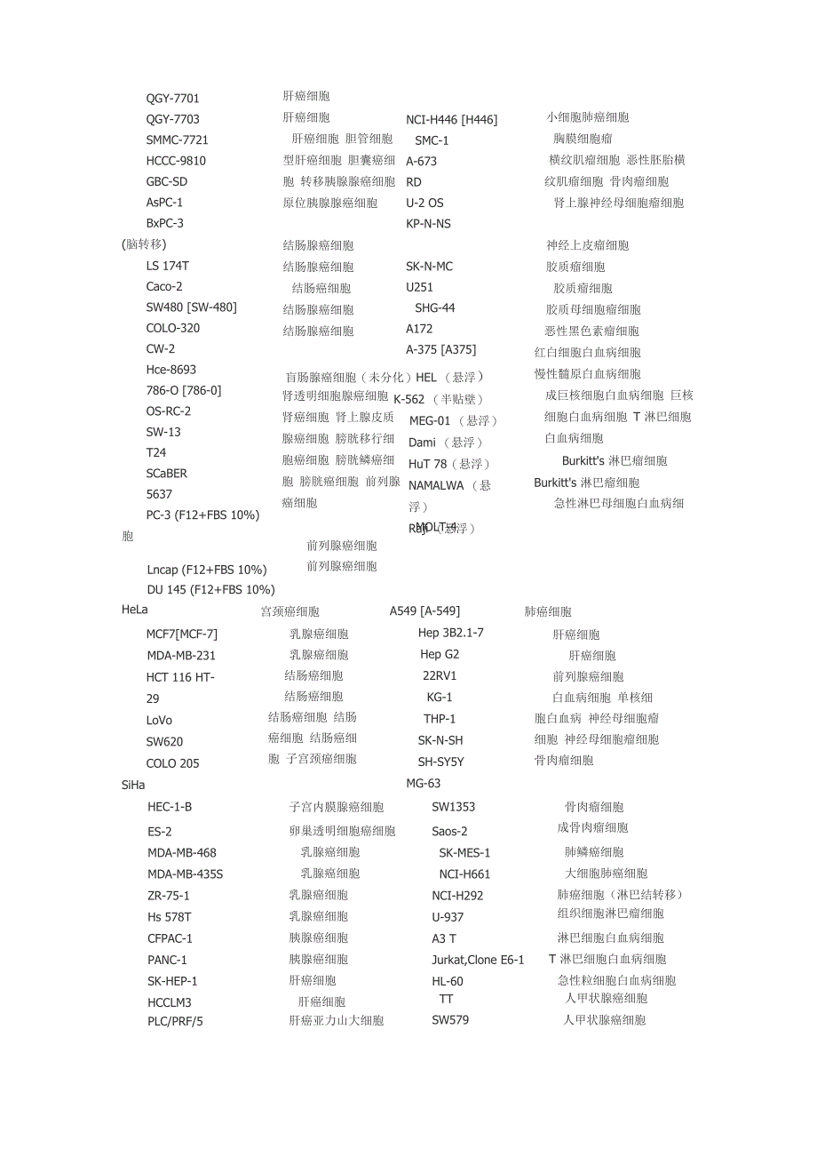 细胞名称大汇总_第3页