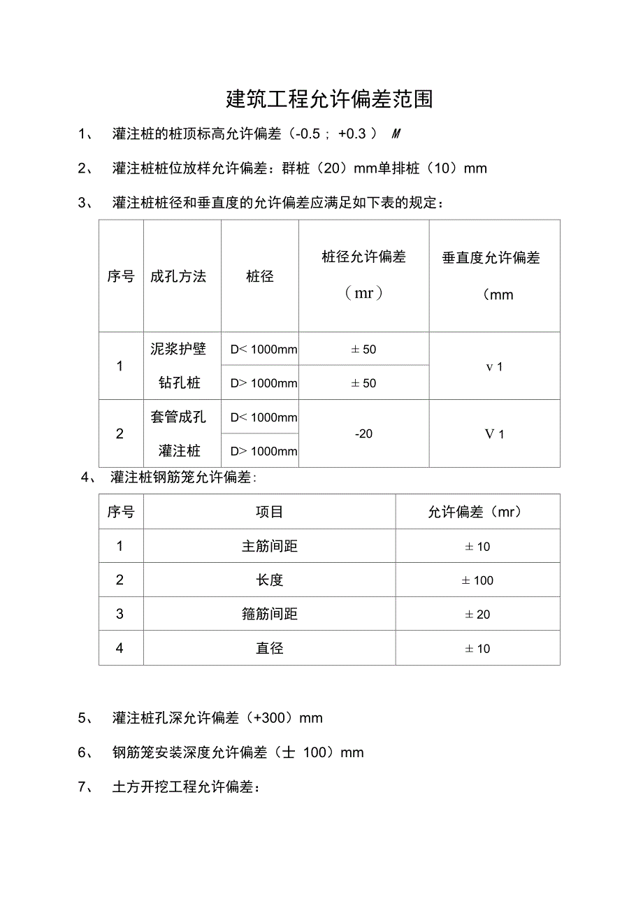 建筑工程允许偏差范围_第1页