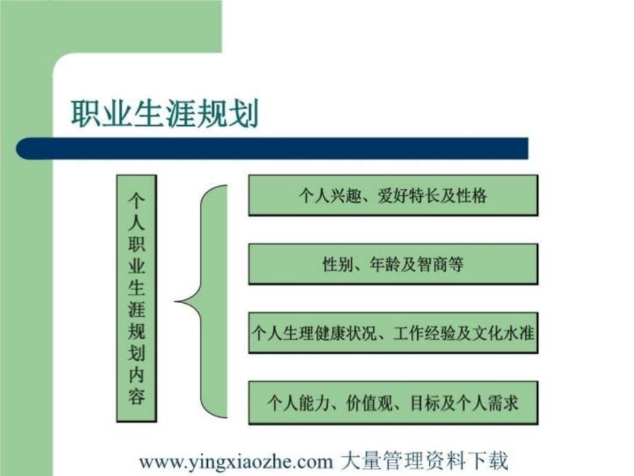 最新奇瑞汽车厂涂装车间资料员工心理培训教学课件_第5页