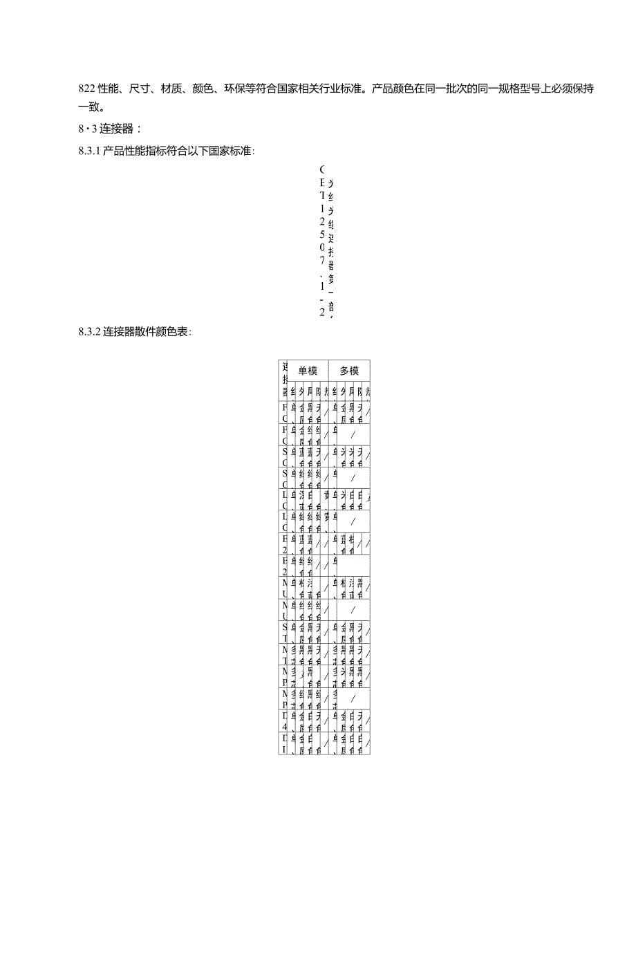 光纤连接器检验技术标准1_第5页