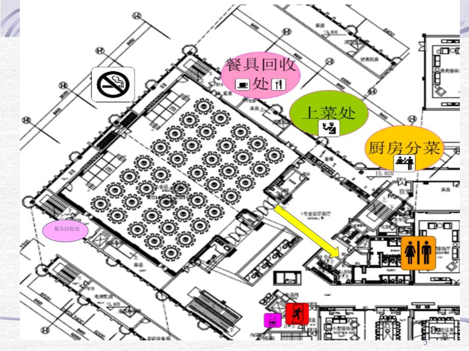 宴会培训服务资料路线图_第3页