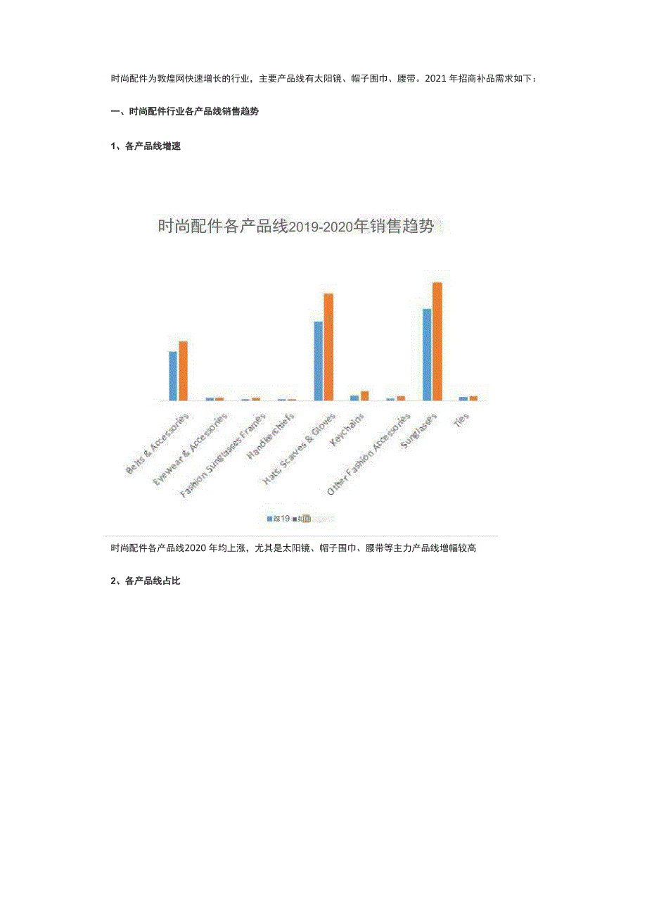 敦煌网时尚配件行业2021年出口电商选品推荐_第1页