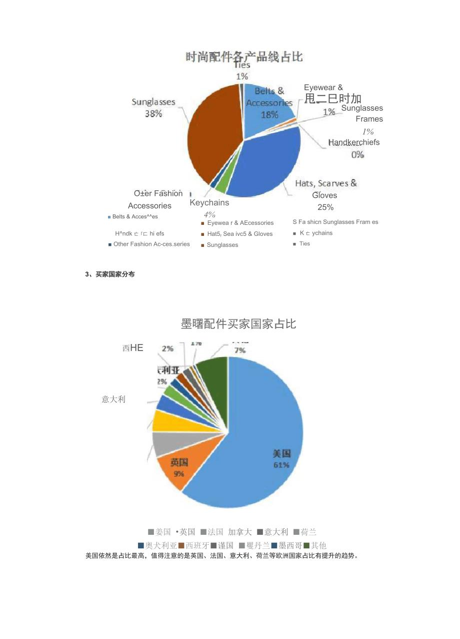 敦煌网时尚配件行业2021年出口电商选品推荐_第2页