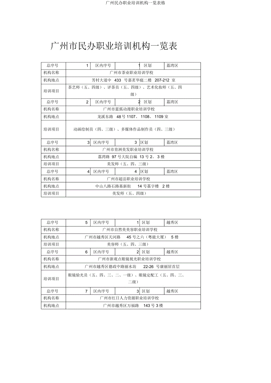 广州民办职业培训机构一览表格.docx_第1页