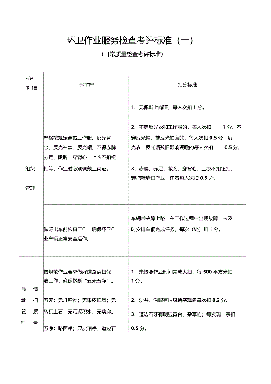 环卫作业服务检查考评标准_第1页