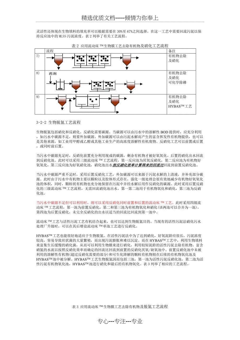 MBBR工艺简介资料_第5页