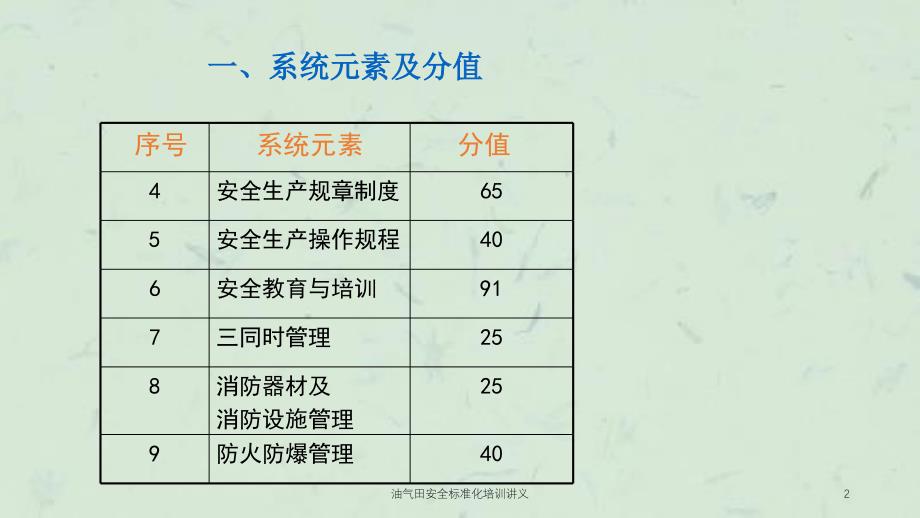 油气田安全标准化培训讲义课件_第2页