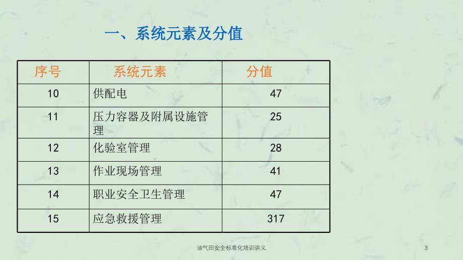 油气田安全标准化培训讲义课件_第3页