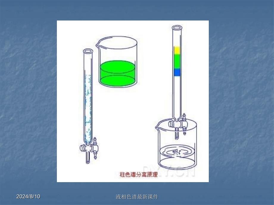 液相色谱最新课件_第3页