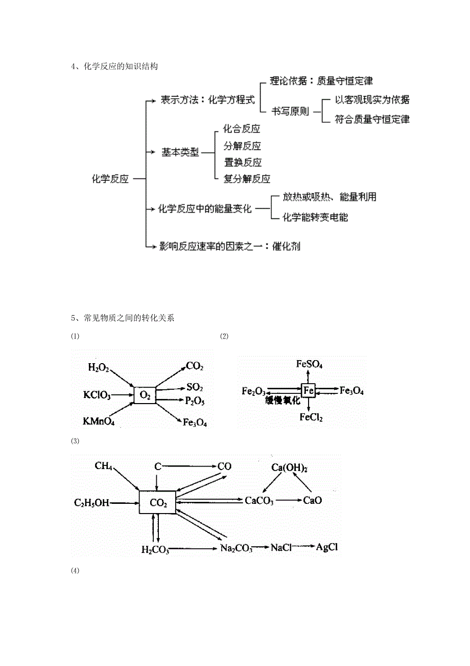 中考化学复习专题二 物质的变化和性质 鲁教版_第3页