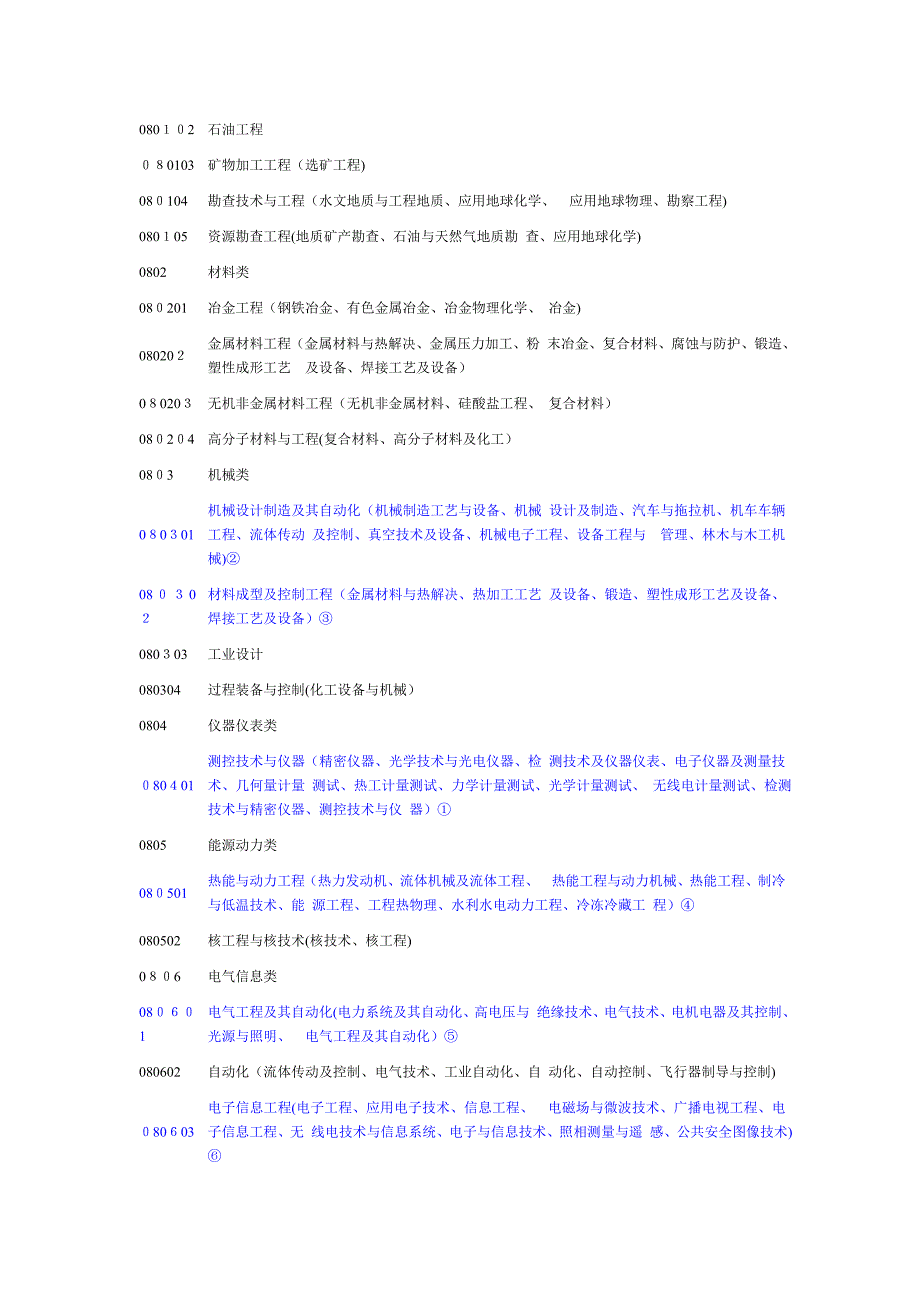 工学门类专业代码及专业名称选_第4页