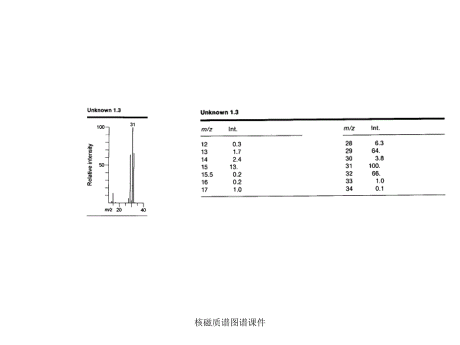 核磁质谱图谱课件_第3页