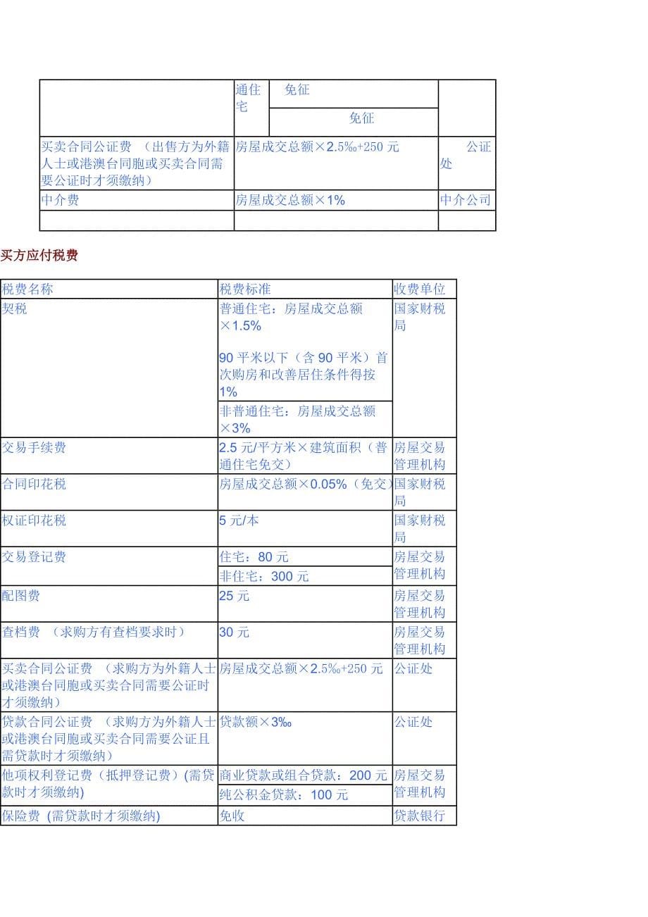 房地产交易流程.doc_第5页