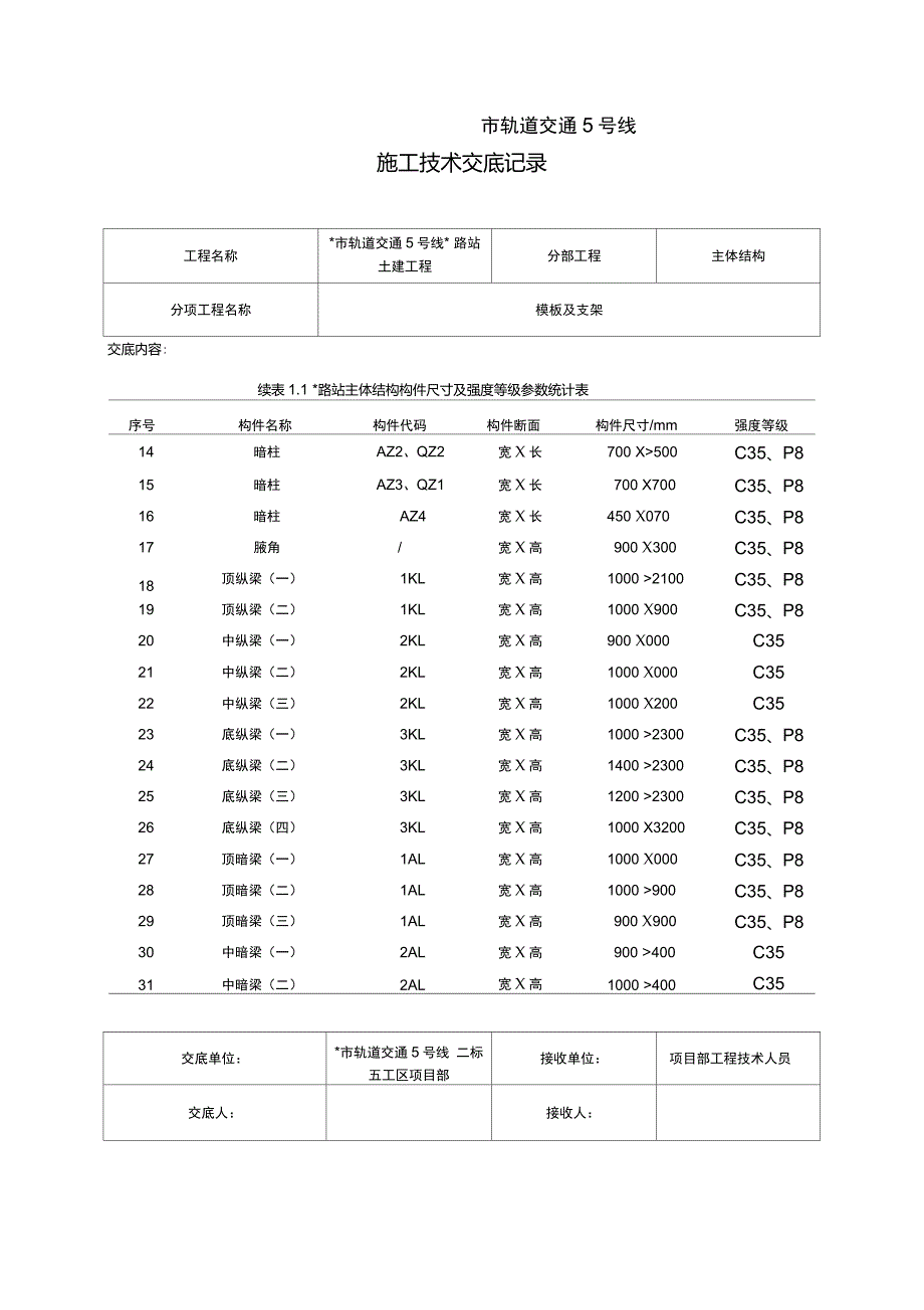 地铁车站模板及支架技术交底_第3页