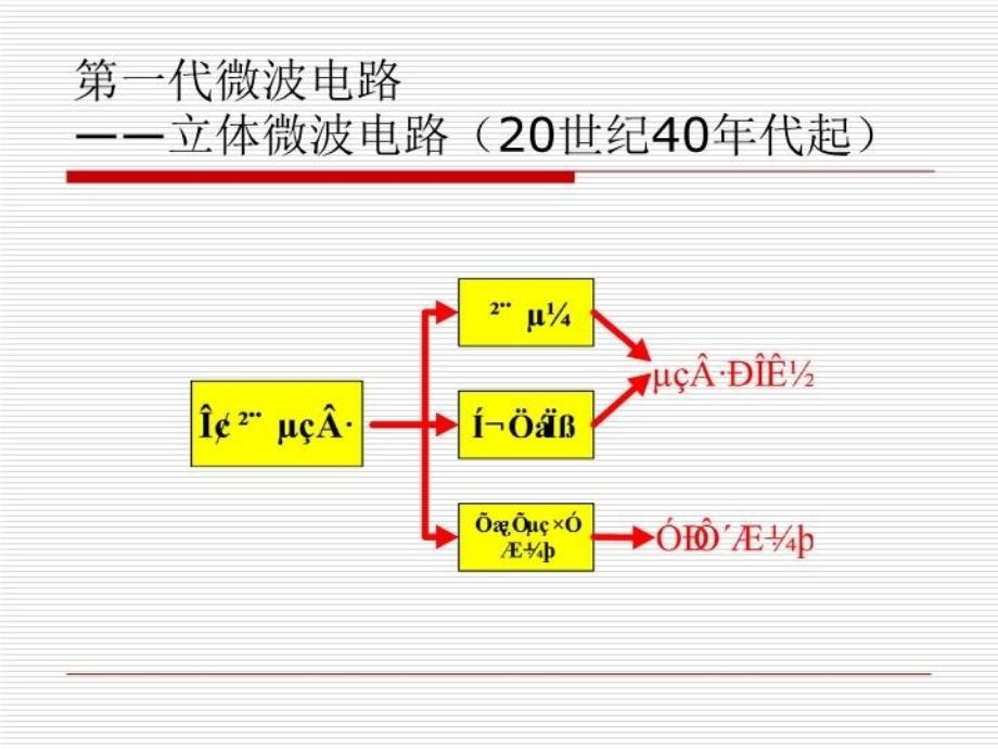 最新微波集成电路PPT课件_第4页