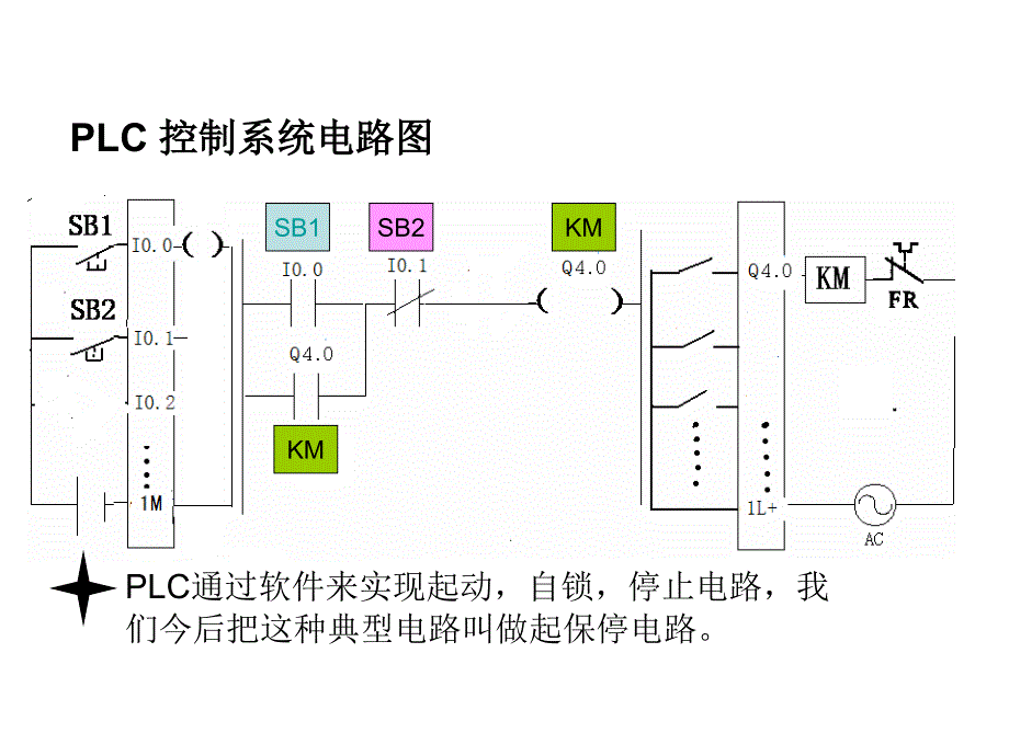 PLC工作原理及扫描周期_第1页