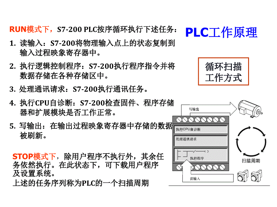 PLC工作原理及扫描周期_第4页