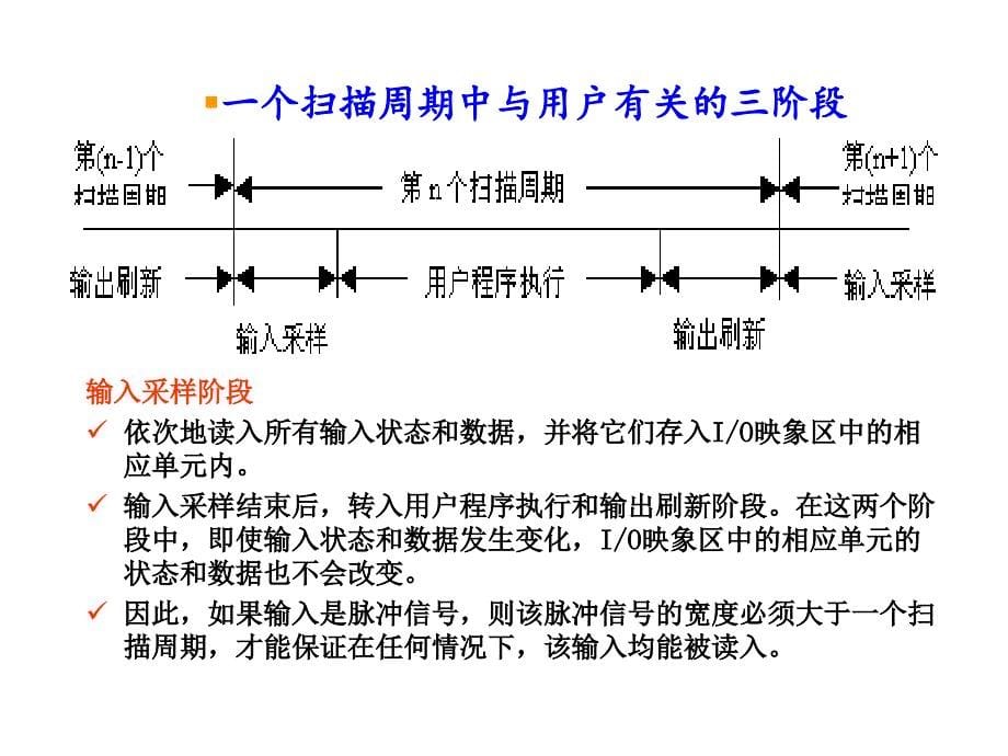 PLC工作原理及扫描周期_第5页