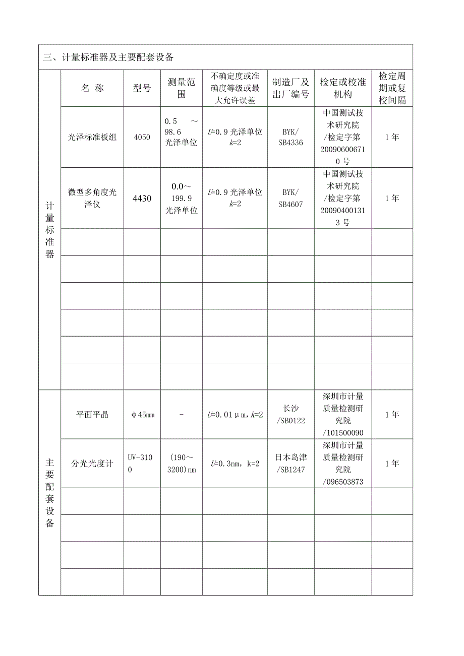 光泽度计计量标准技术报告_第4页