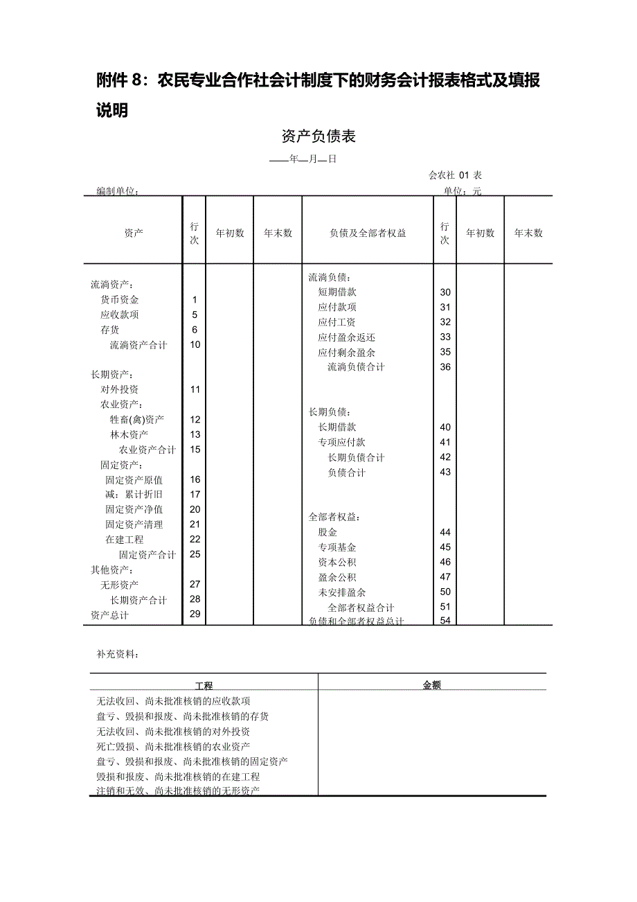 8农民专业合作社会计制度下的财务会计报表格式及填报_第1页