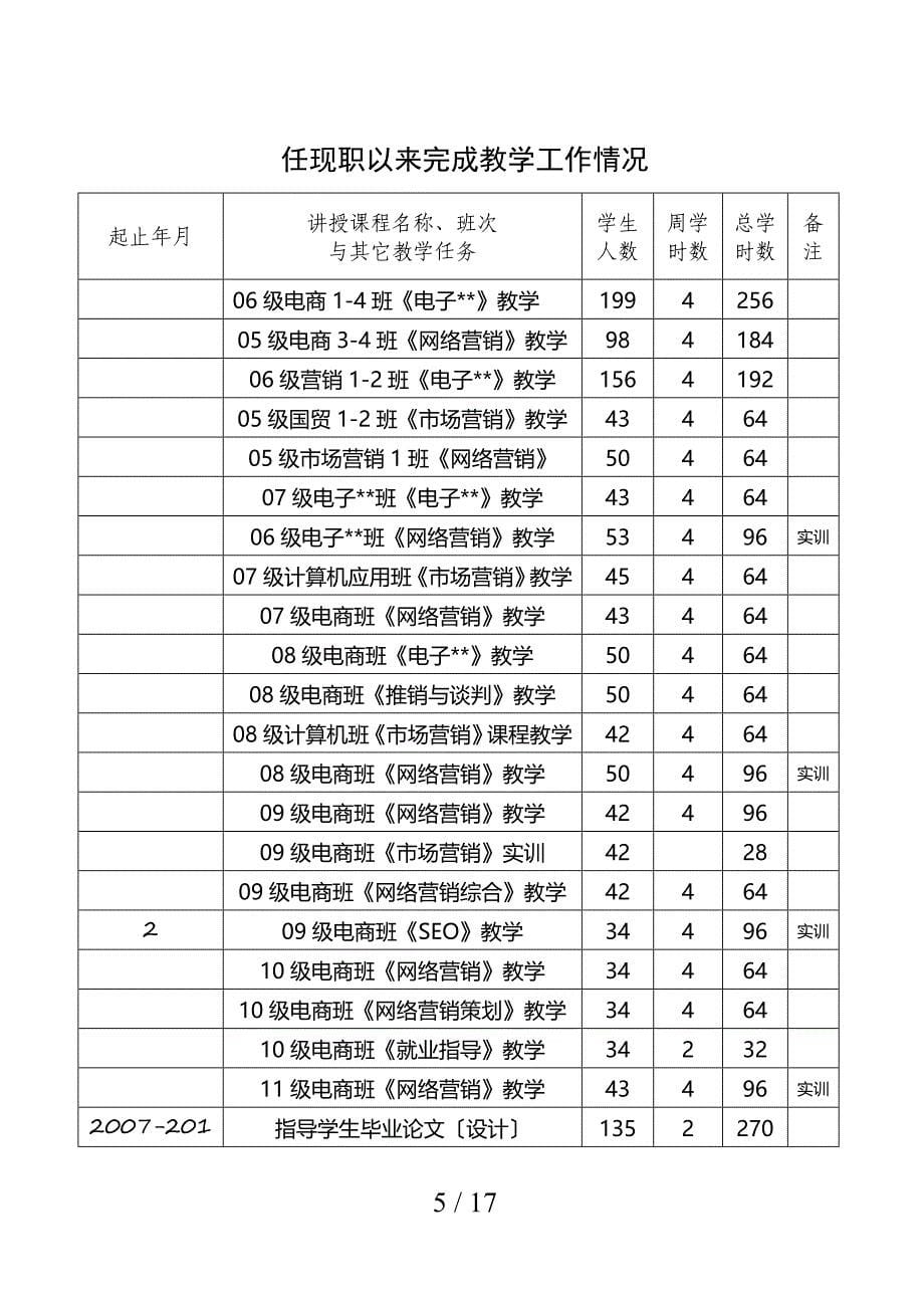 副教授职称评定评审表(参考范本)-2_第5页