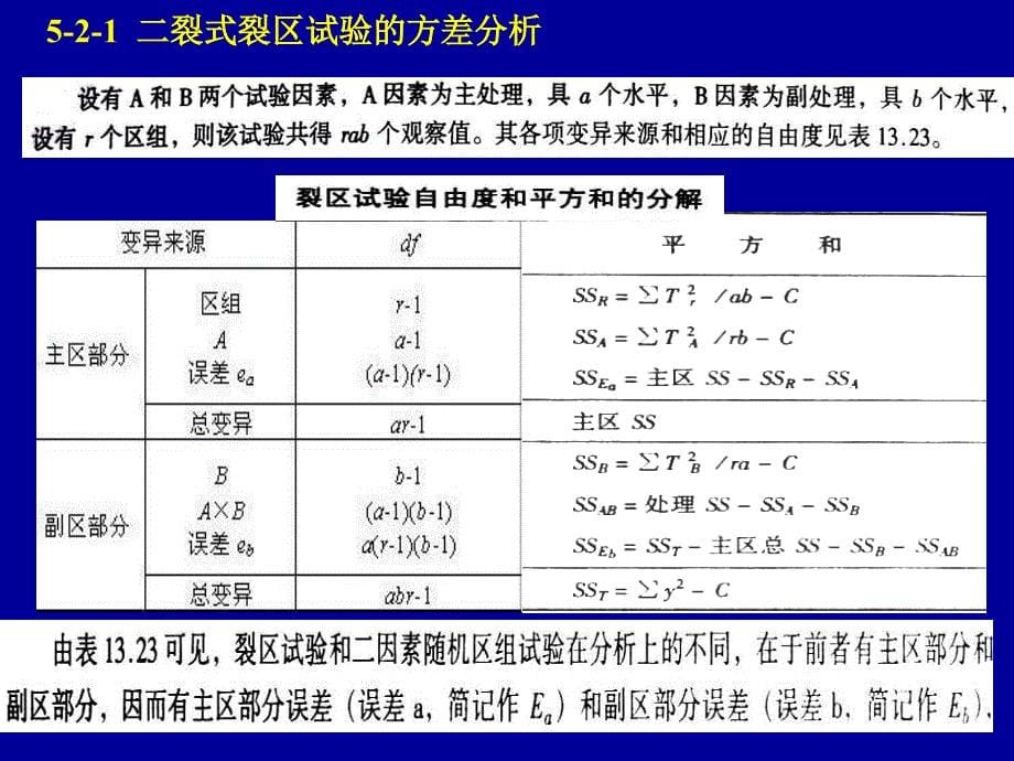 常用试验设计的方差分析课件_第5页