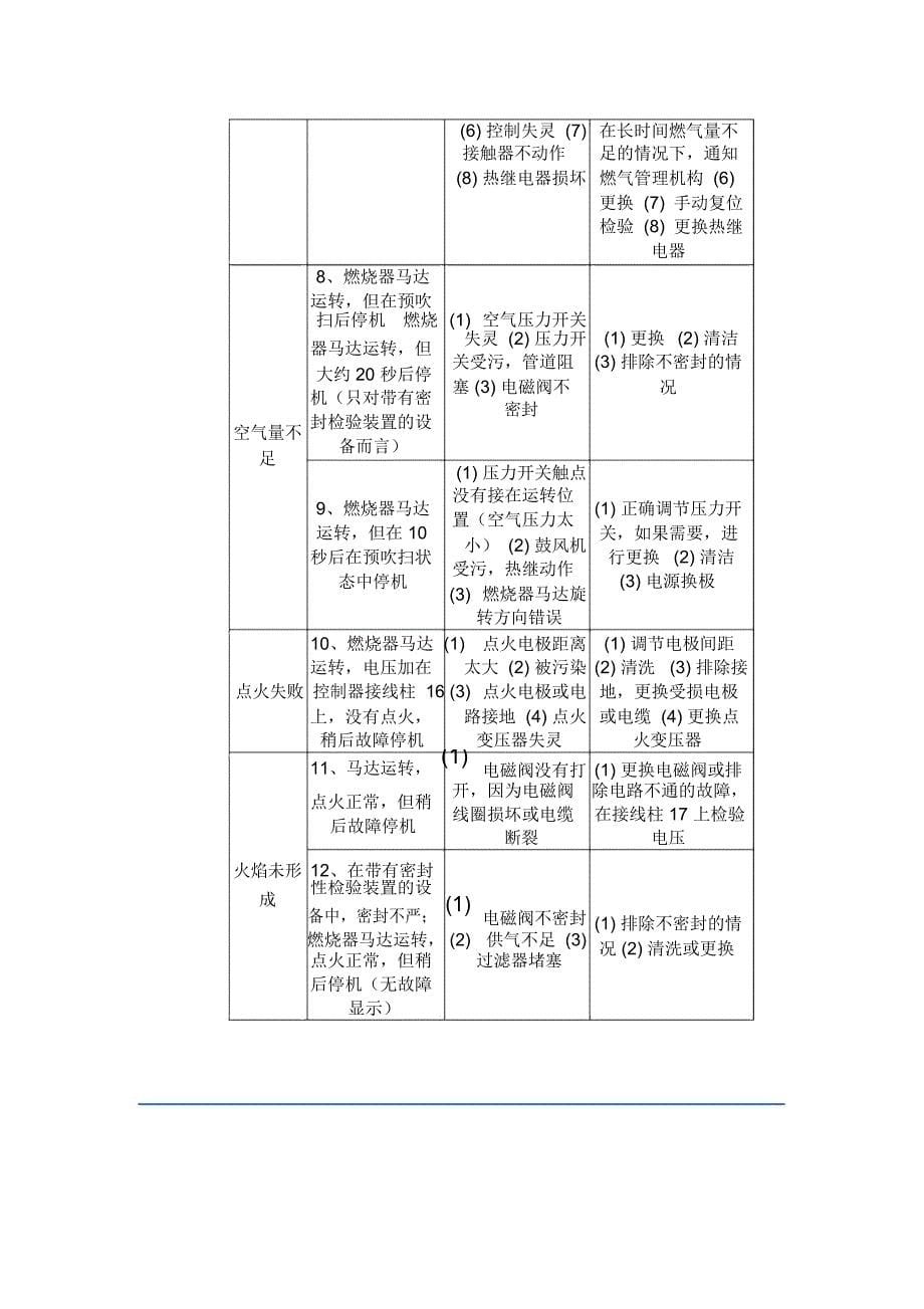 燃气锅炉燃烧器常见故障及解决方法一_第5页