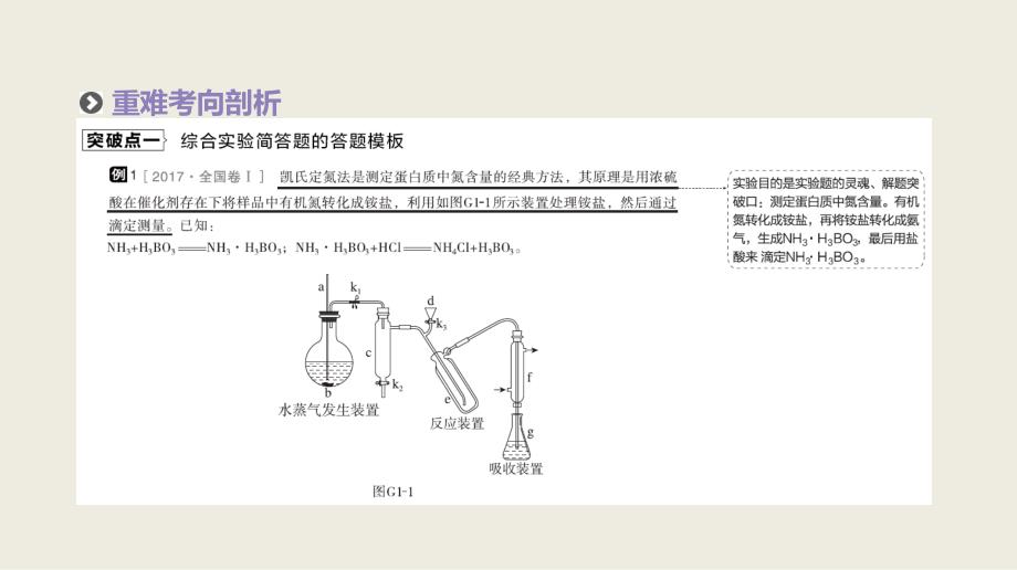 化学实验综合题型突破模板课件_第3页