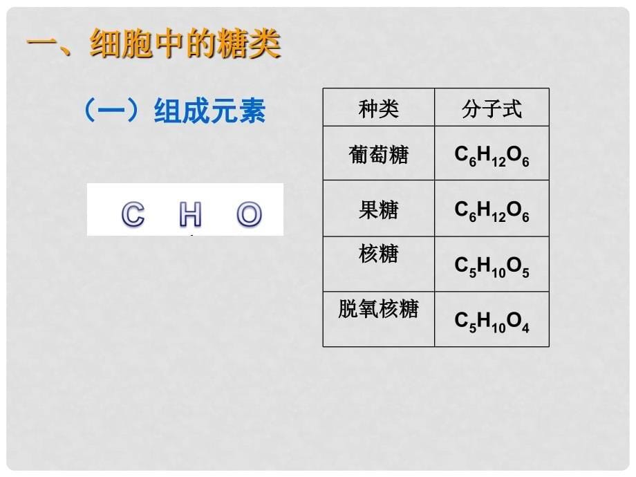 高中生物 第二章 组成细胞的分子 第4节 细胞中的糖类和脂质2课件 新人教版必修1_第5页