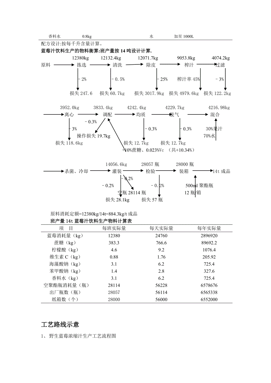 浓缩果汁工厂生产规模和物料衡算.doc_第3页